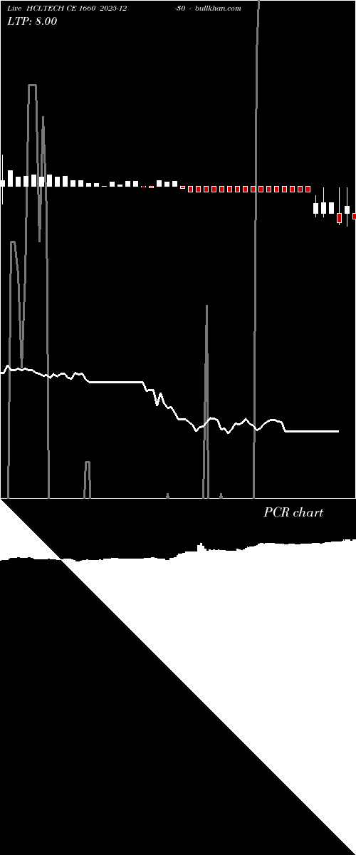  option chart HCLTECH CE 1660 2025-12-30 