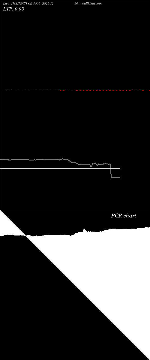  option chart HCLTECH CE 1660 2025-12-30 