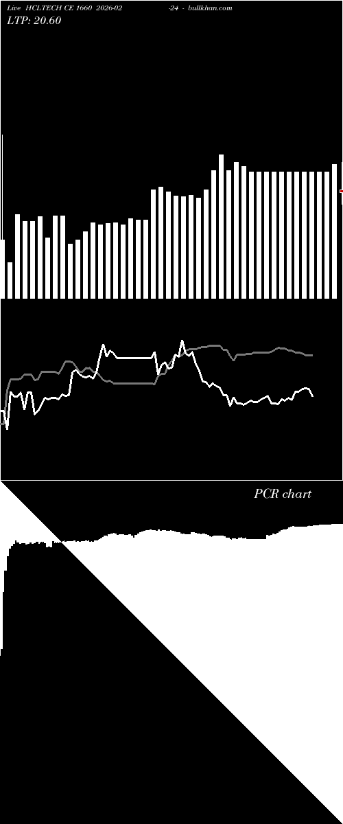  option chart HCLTECH CE 1660 2026-02-24 