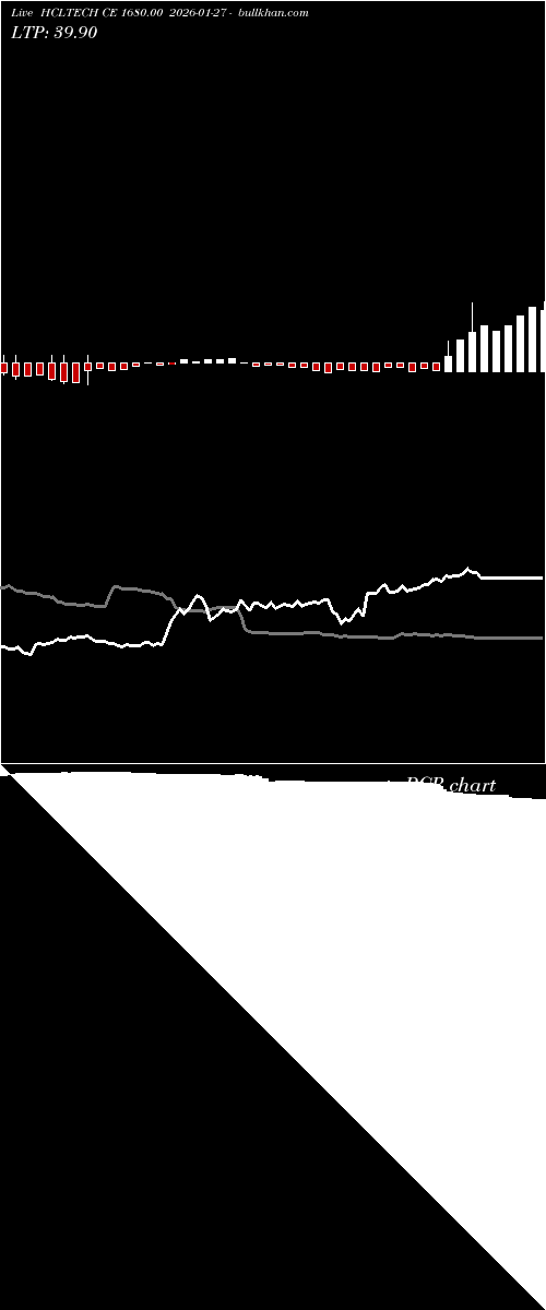  option chart HCLTECH CE 1680.00 2026-01-27 