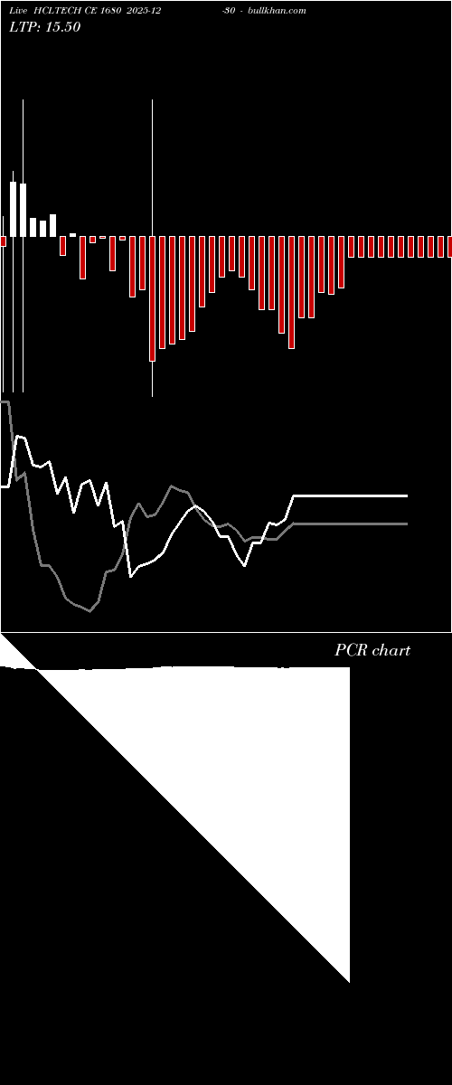  option chart HCLTECH CE 1680 2025-12-30 