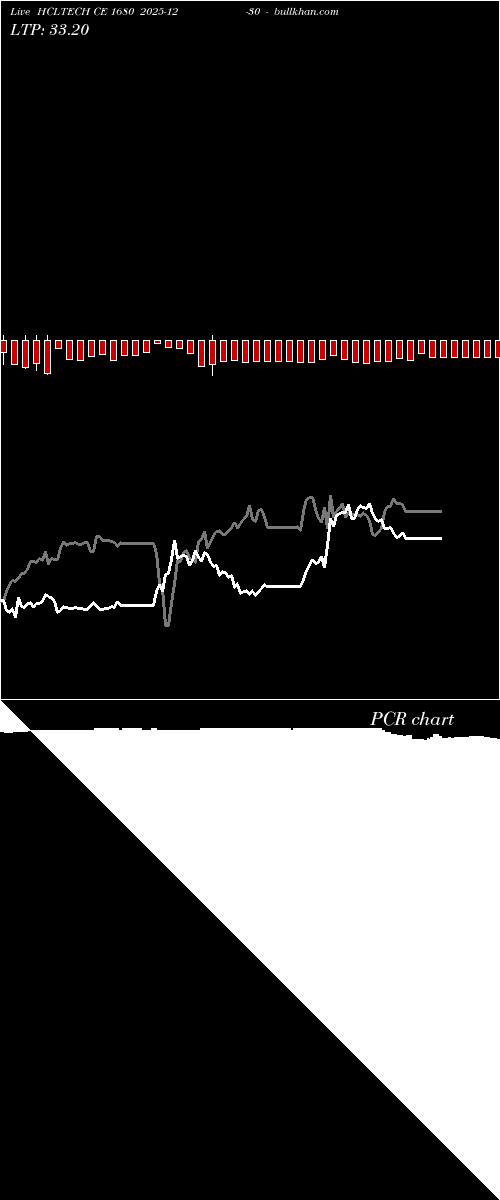  option chart HCLTECH CE 1680 2025-12-30 
