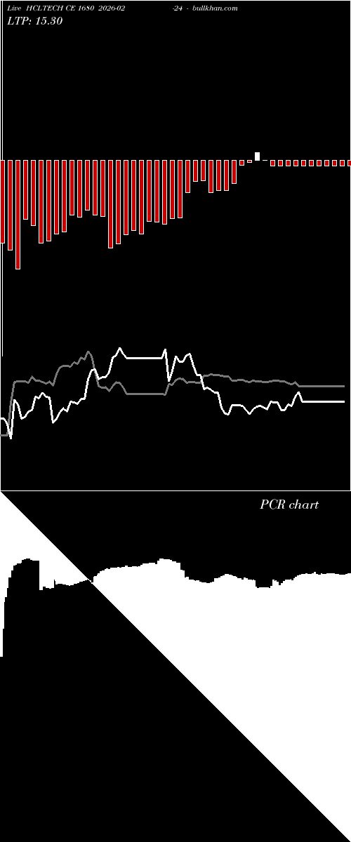 option chart HCLTECH CE 1680 2026-02-24 