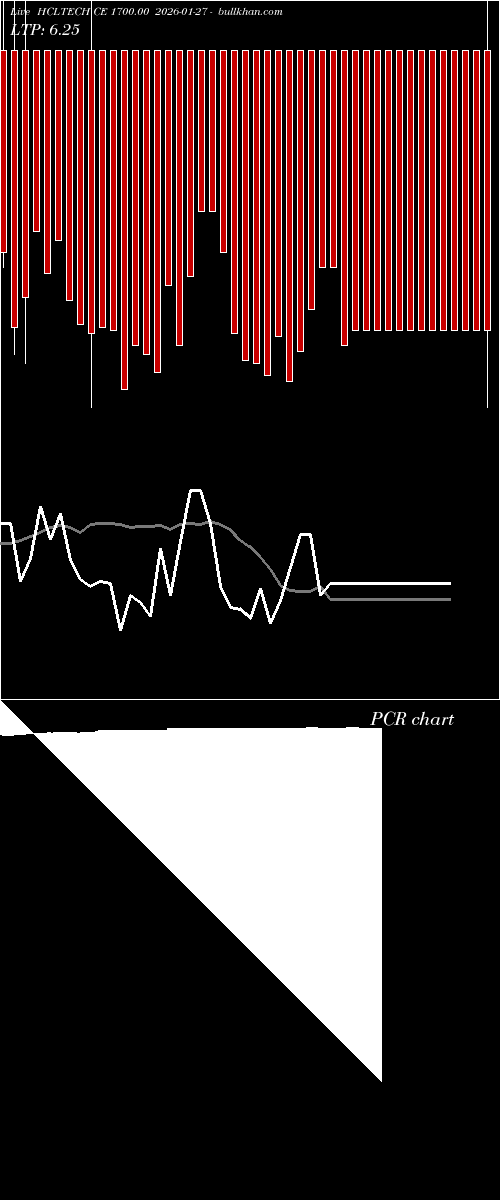  option chart HCLTECH CE 1700.00 2026-01-27 