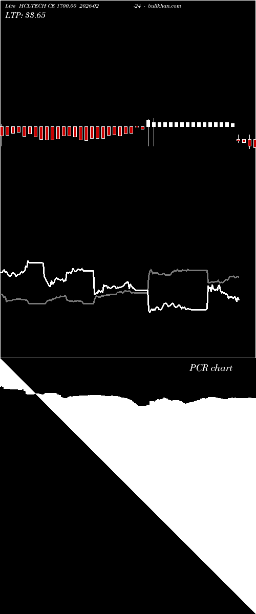  option chart HCLTECH CE 1700.00 2026-02-24 
