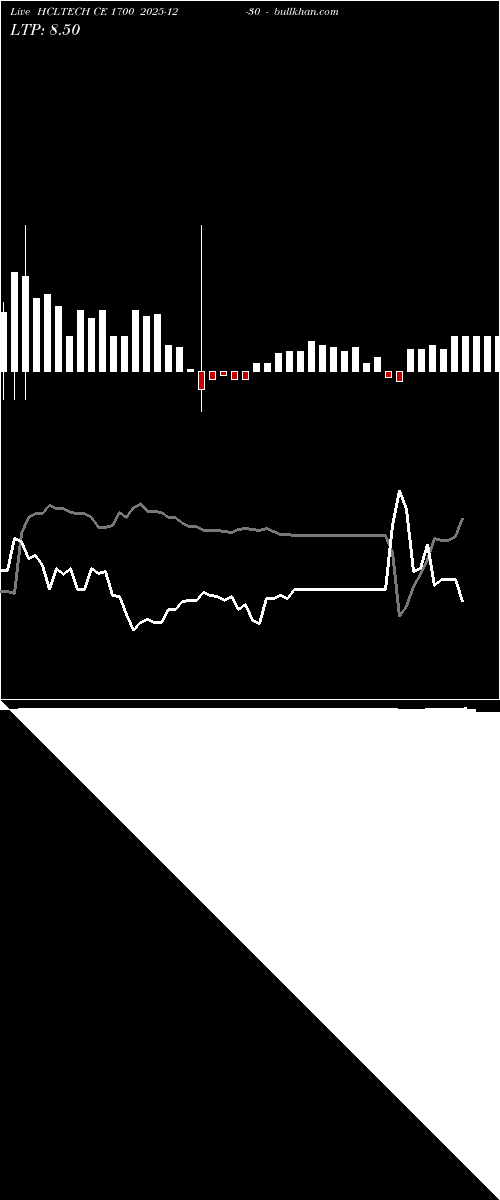  option chart HCLTECH CE 1700 2025-12-30 