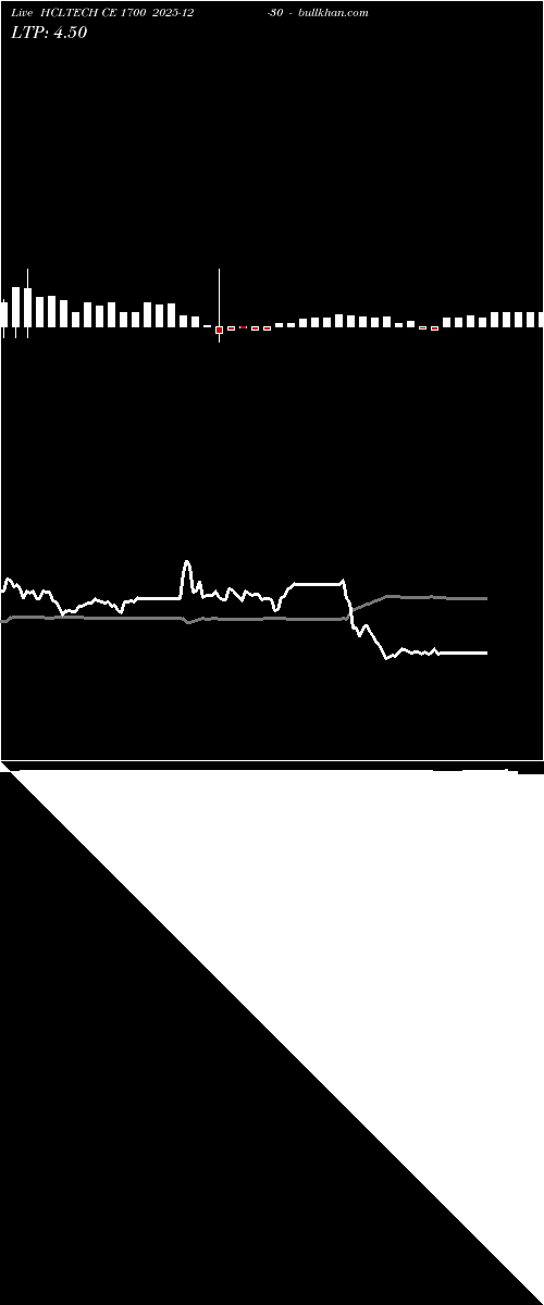 option chart HCLTECH CE 1700 2025-12-30 