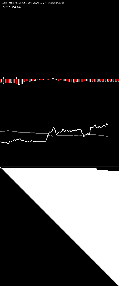  option chart HCLTECH CE 1700 2026-01-27 