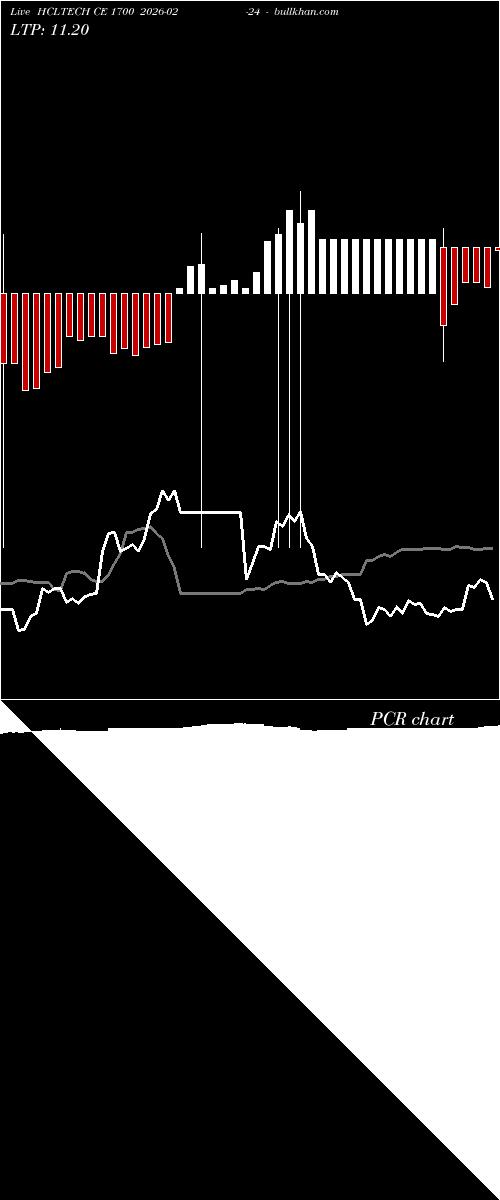  option chart HCLTECH CE 1700 2026-02-24 