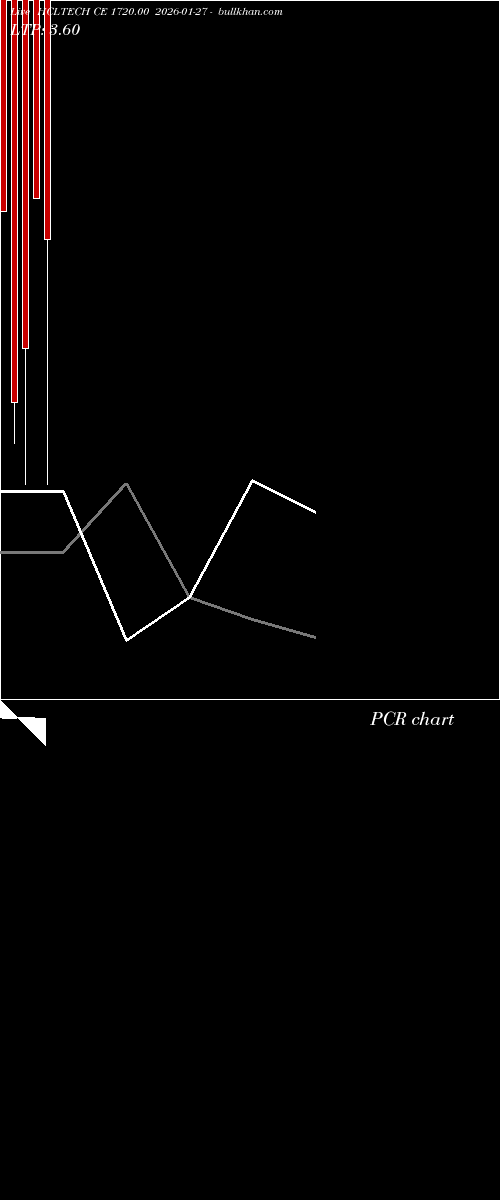  option chart HCLTECH CE 1720.00 2026-01-27 