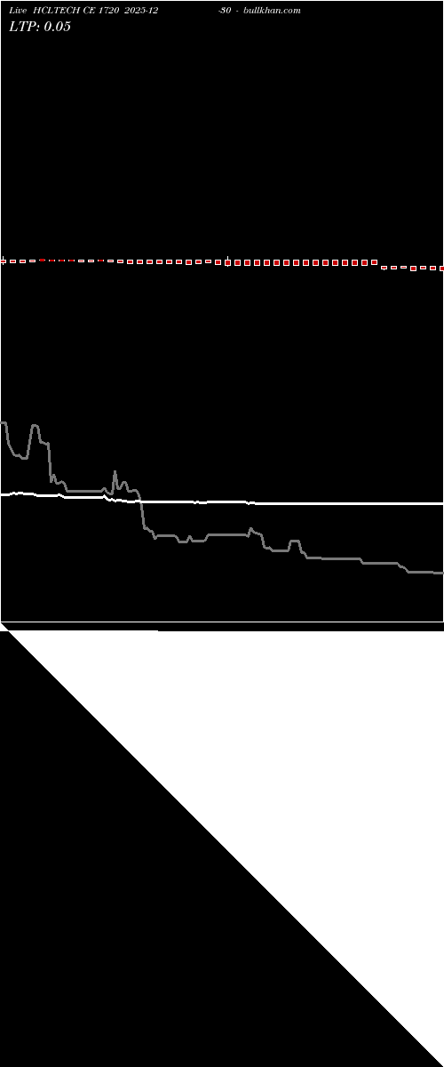  option chart HCLTECH CE 1720 2025-12-30 