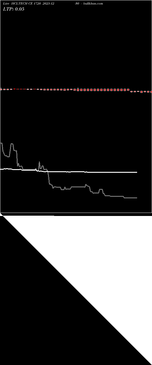  option chart HCLTECH CE 1720 2025-12-30 