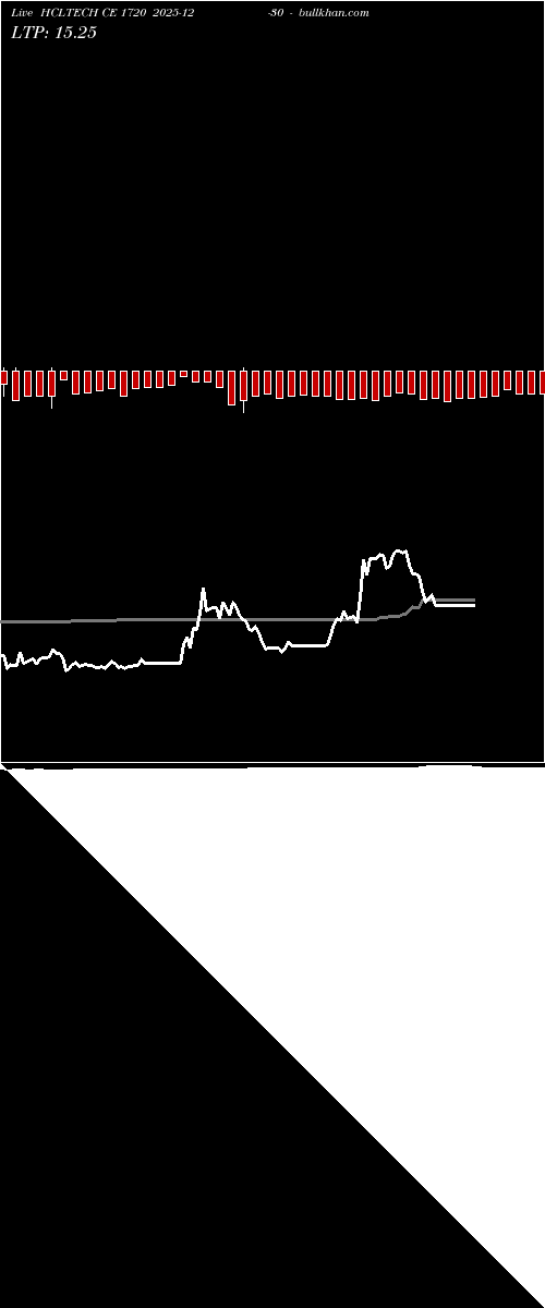  option chart HCLTECH CE 1720 2025-12-30 