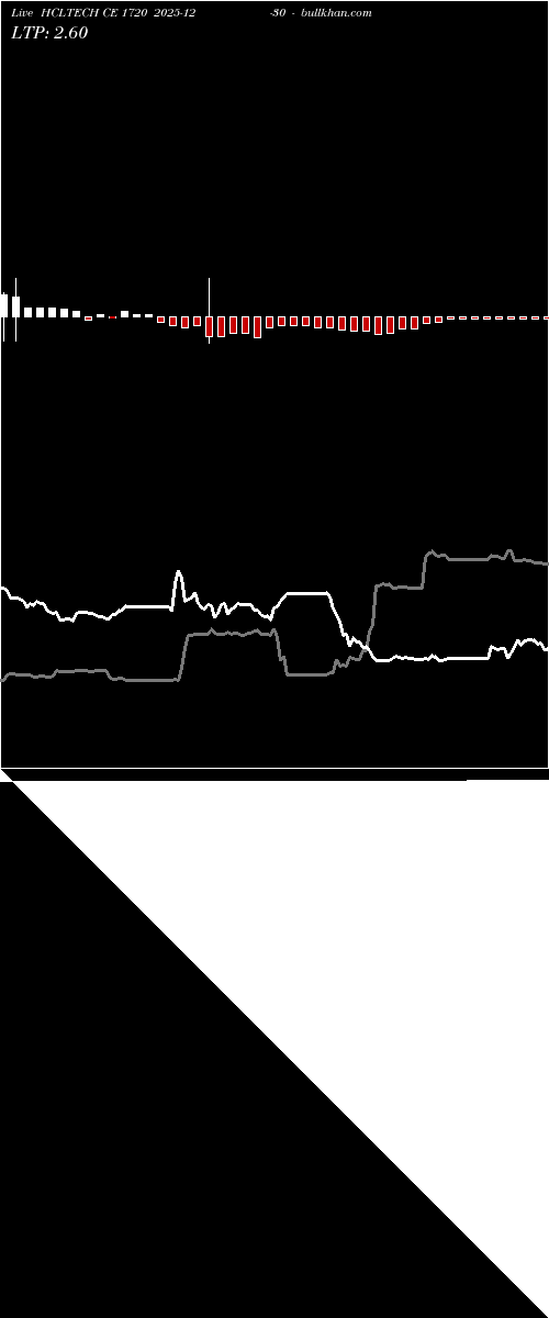  option chart HCLTECH CE 1720 2025-12-30 