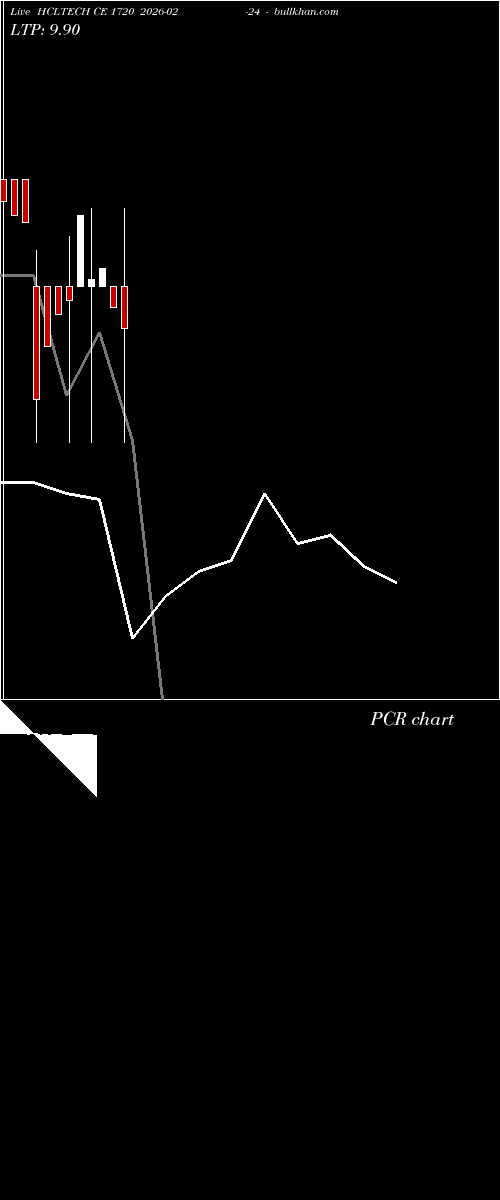  option chart HCLTECH CE 1720 2026-02-24 