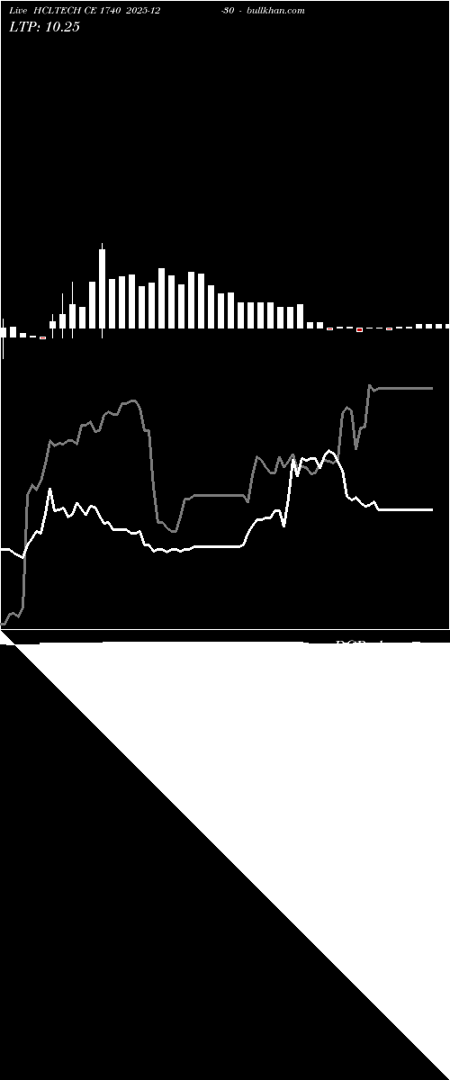  option chart HCLTECH CE 1740 2025-12-30 