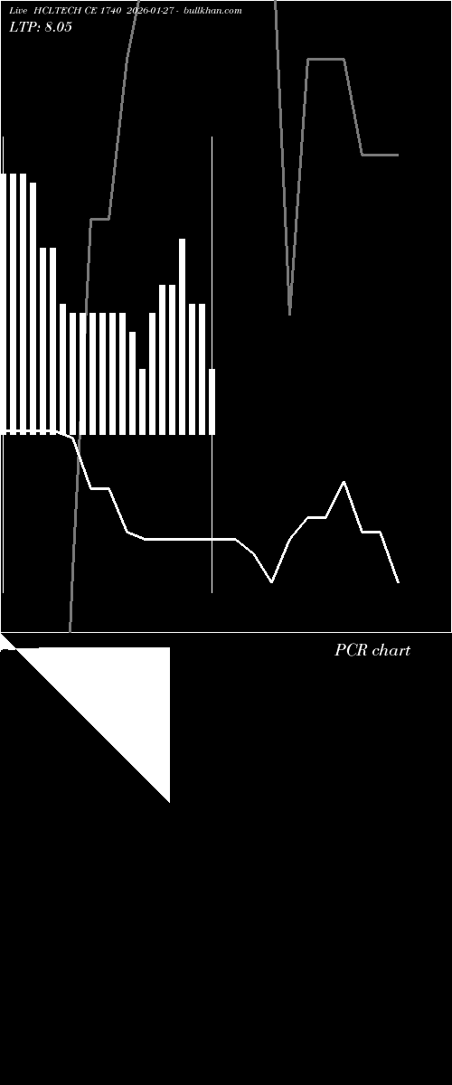  option chart HCLTECH CE 1740 2026-01-27 