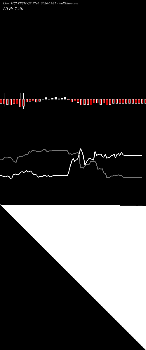  option chart HCLTECH CE 1740 2026-01-27 