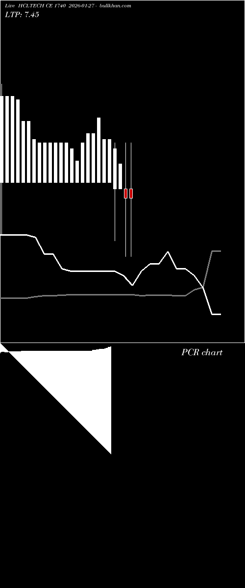  option chart HCLTECH CE 1740 2026-01-27 