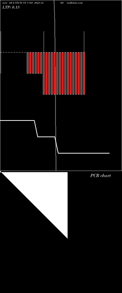  option chart HCLTECH CE 1760 2025-12-30 