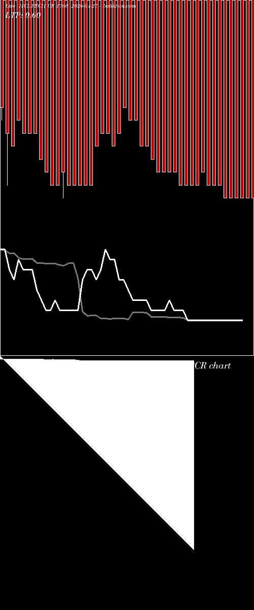  option chart HCLTECH CE 1760 2026-01-27 