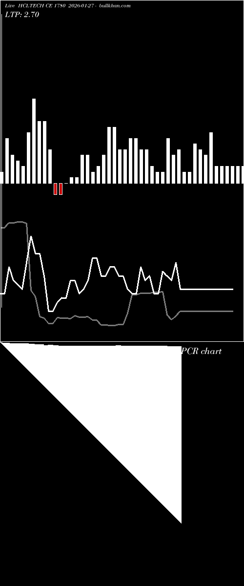  option chart HCLTECH CE 1780 2026-01-27 