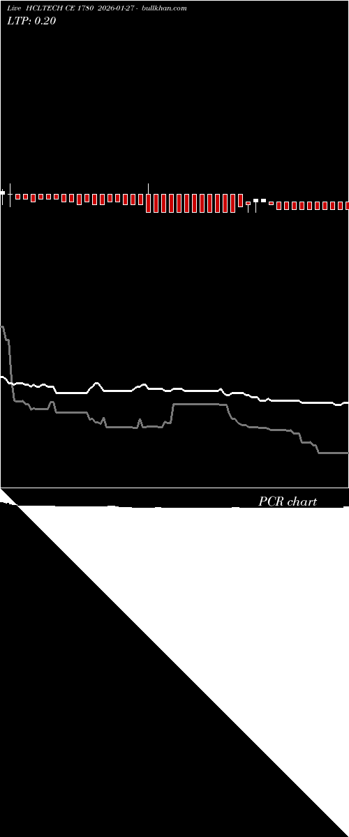  option chart HCLTECH CE 1780 2026-01-27 