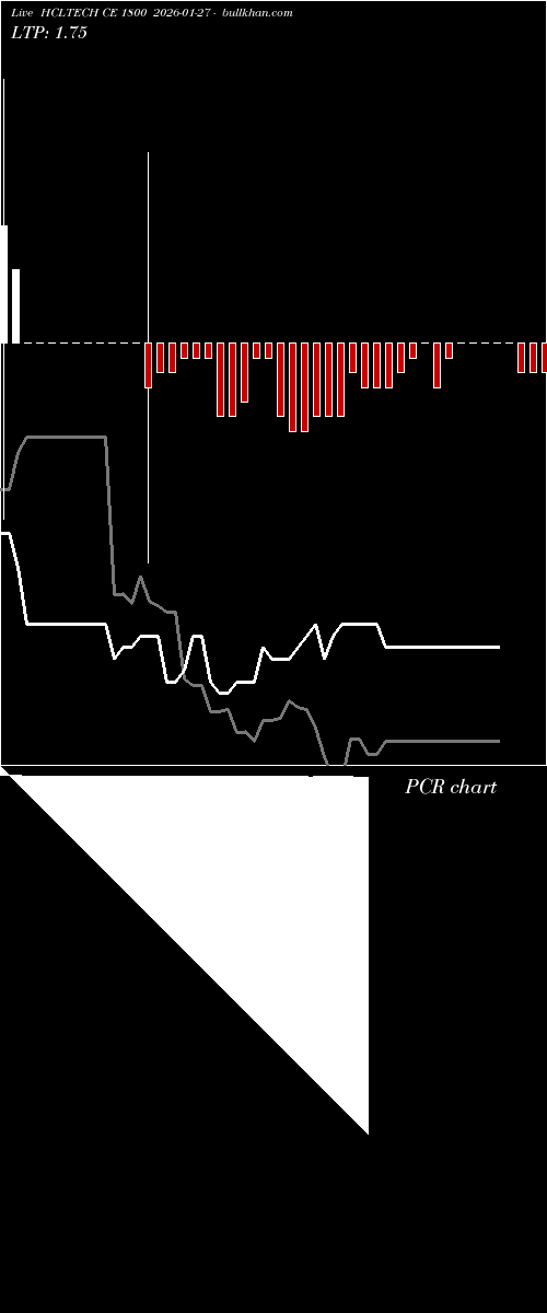  option chart HCLTECH CE 1800 2026-01-27 