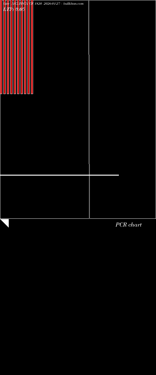  option chart HCLTECH CE 1820 2026-01-27 