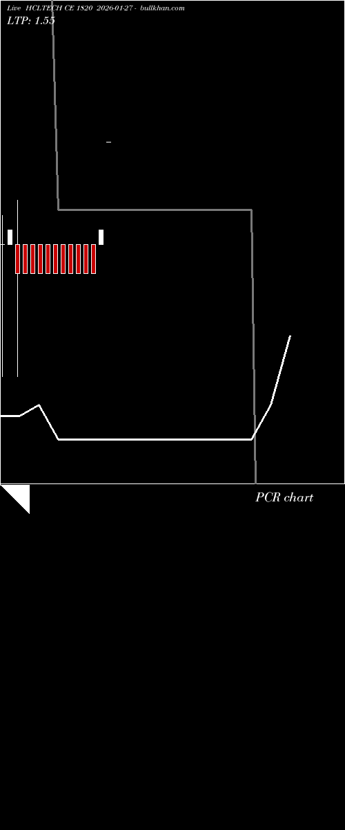  option chart HCLTECH CE 1820 2026-01-27 