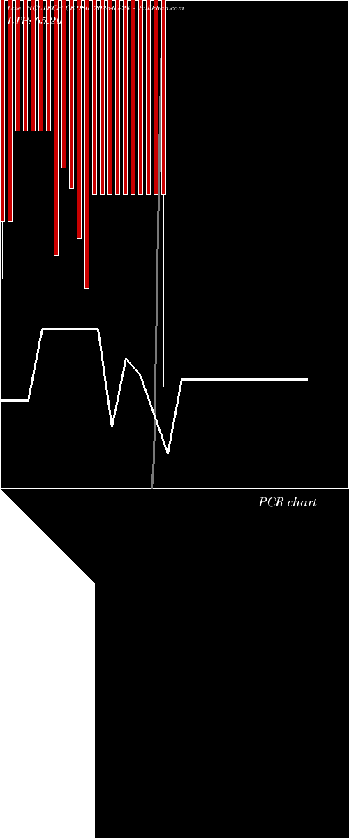  option chart HCLTECH CE 980 2026-07-28 