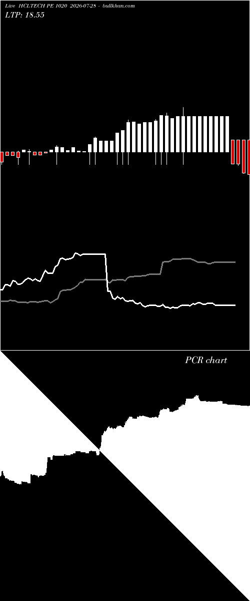  option chart HCLTECH PE 1020 2026-07-28 