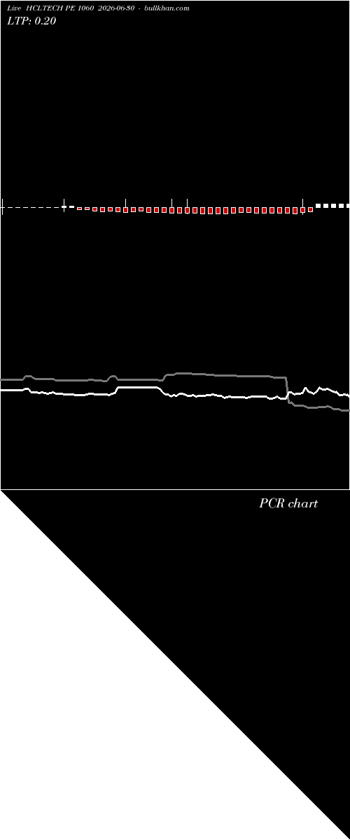  option chart HCLTECH PE 1060 2026-06-30 