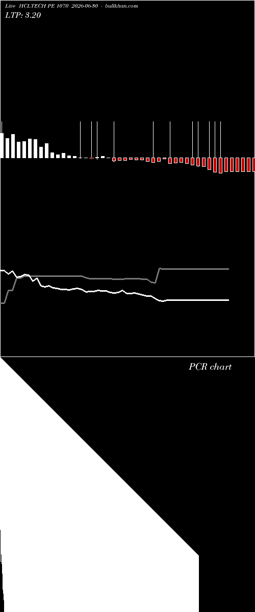  option chart HCLTECH PE 1070 2026-06-30 
