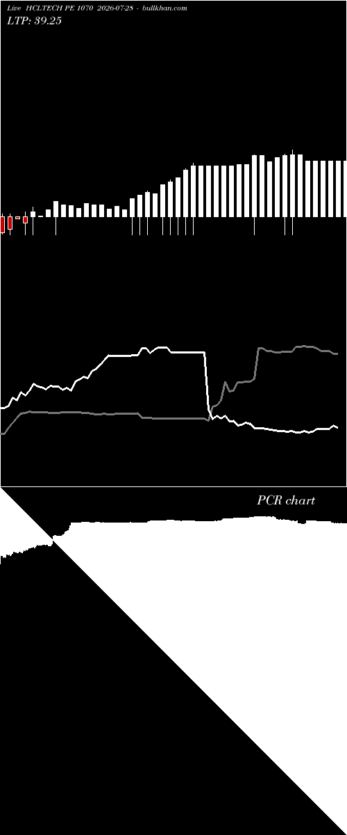  option chart HCLTECH PE 1070 2026-07-28 