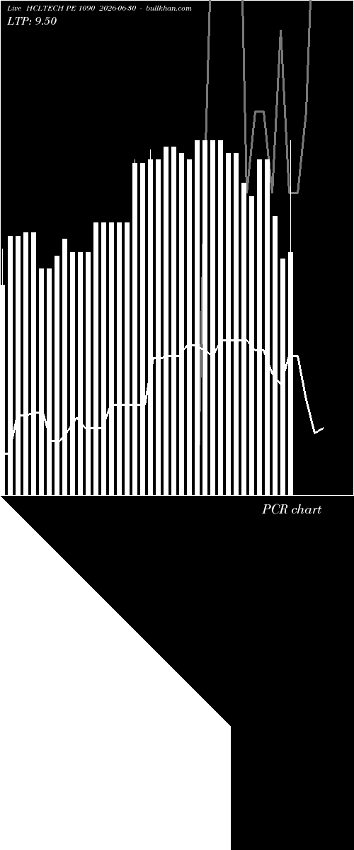  option chart HCLTECH PE 1090 2026-06-30 