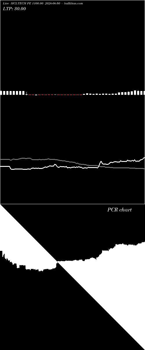  option chart HCLTECH PE 1100.00 2026-06-30 