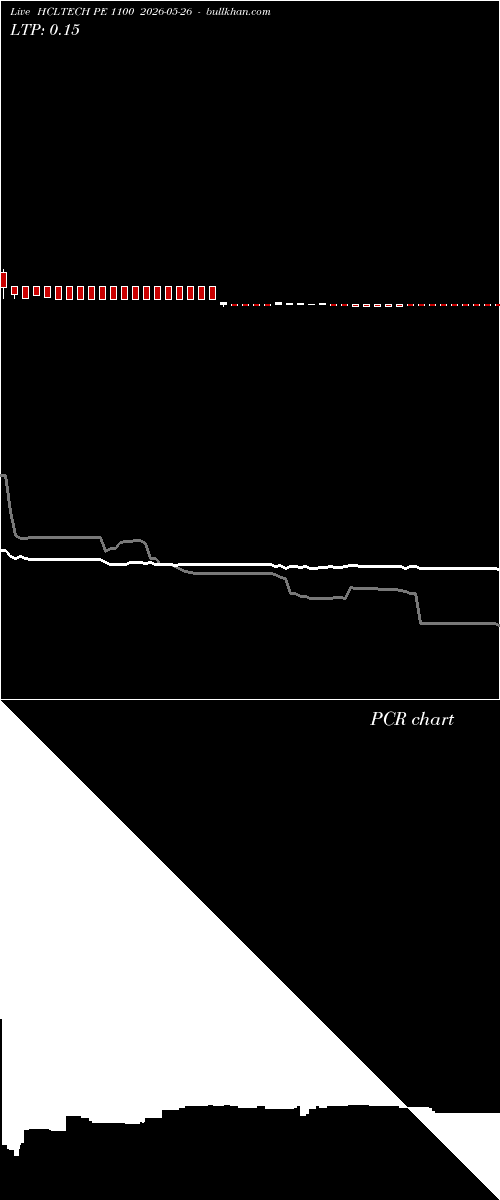  option chart HCLTECH PE 1100 2026-05-26 