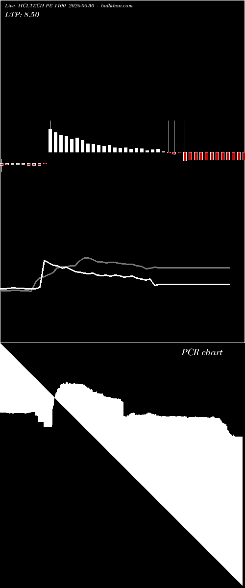  option chart HCLTECH PE 1100 2026-06-30 
