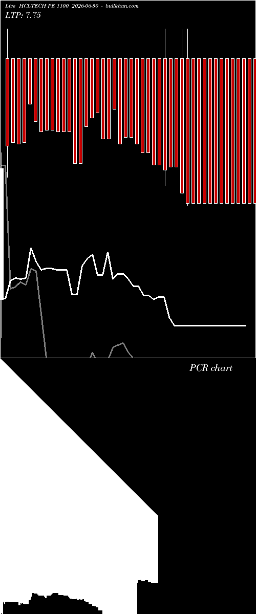  option chart HCLTECH PE 1100 2026-06-30 