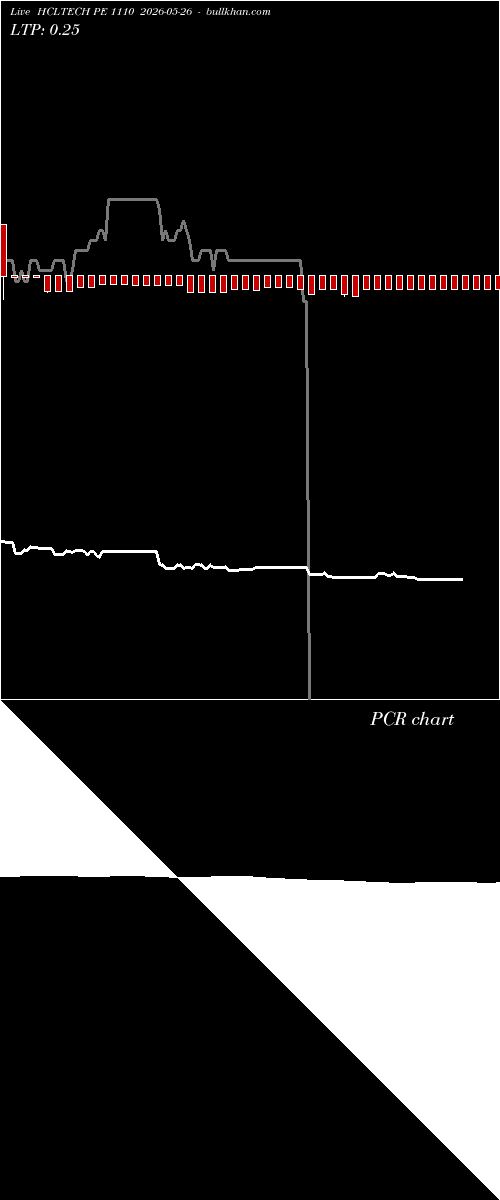  option chart HCLTECH PE 1110 2026-05-26 