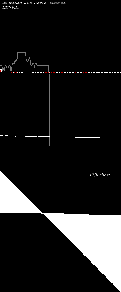  option chart HCLTECH PE 1110 2026-05-26 