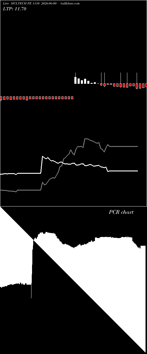  option chart HCLTECH PE 1110 2026-06-30 