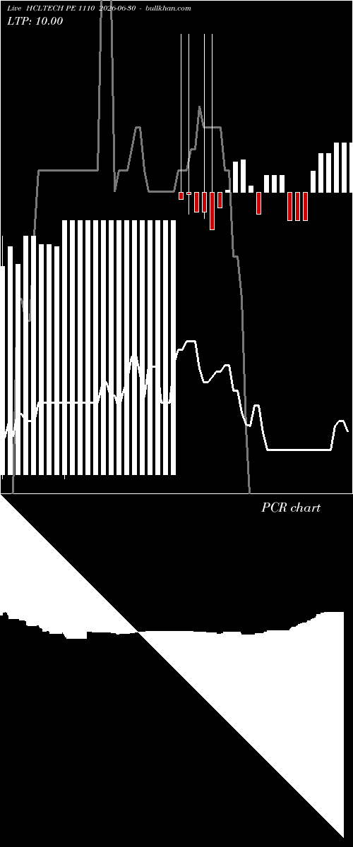  option chart HCLTECH PE 1110 2026-06-30 
