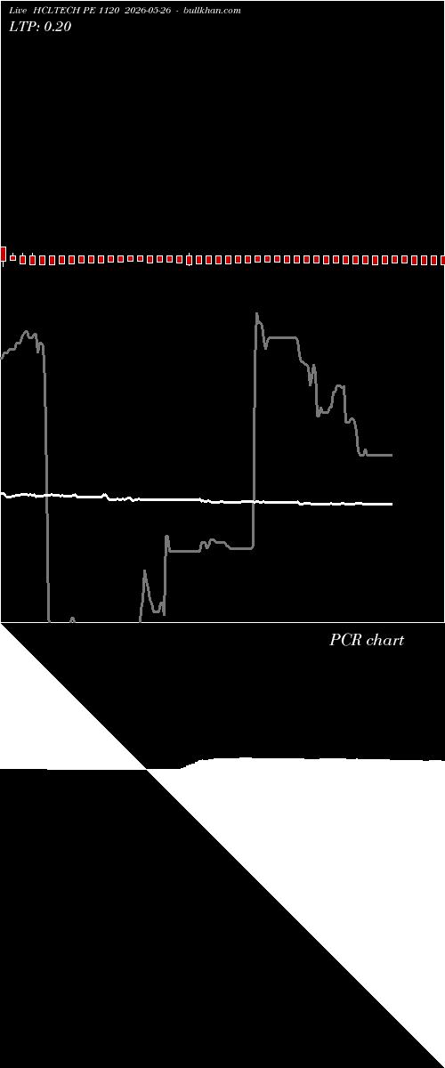  option chart HCLTECH PE 1120 2026-05-26 