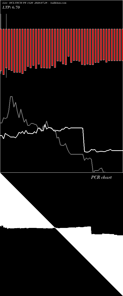  option chart HCLTECH PE 1120 2026-07-28 
