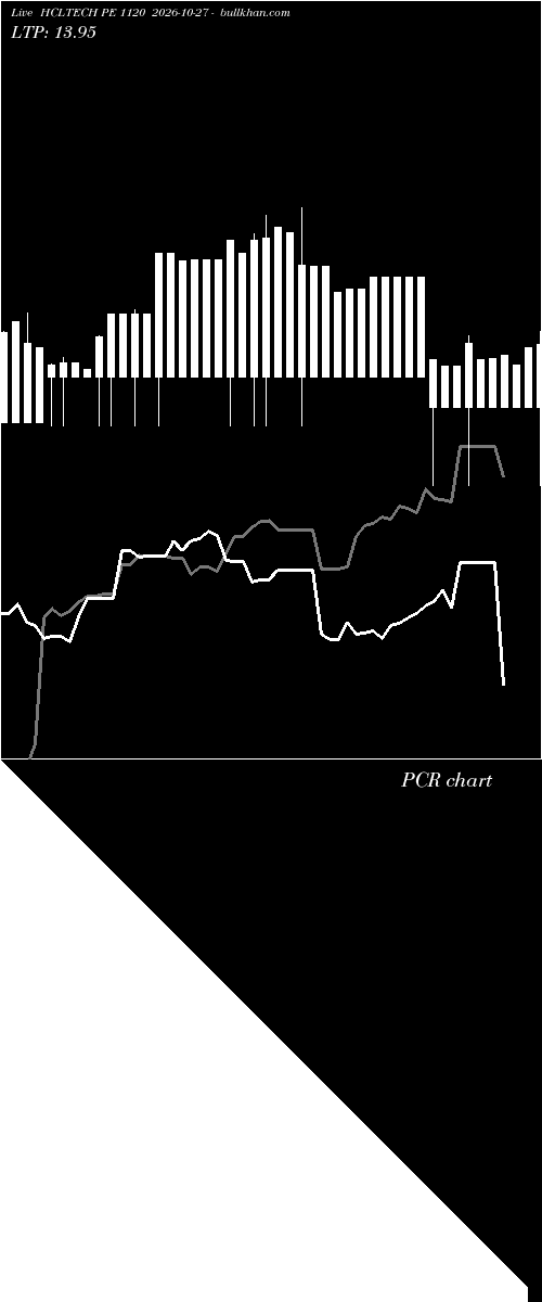  option chart HCLTECH PE 1120 2026-10-27 