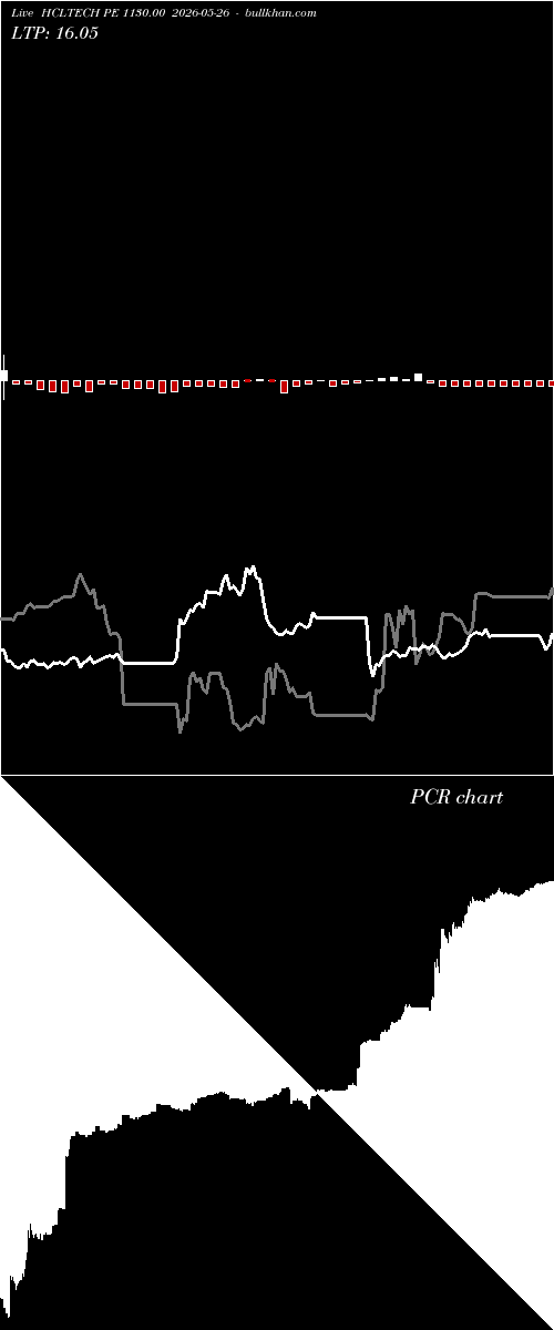  option chart HCLTECH PE 1130.00 2026-05-26 
