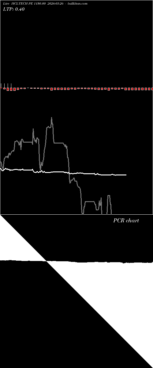  option chart HCLTECH PE 1130.00 2026-05-26 
