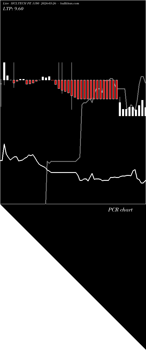  option chart HCLTECH PE 1130 2026-05-26 
